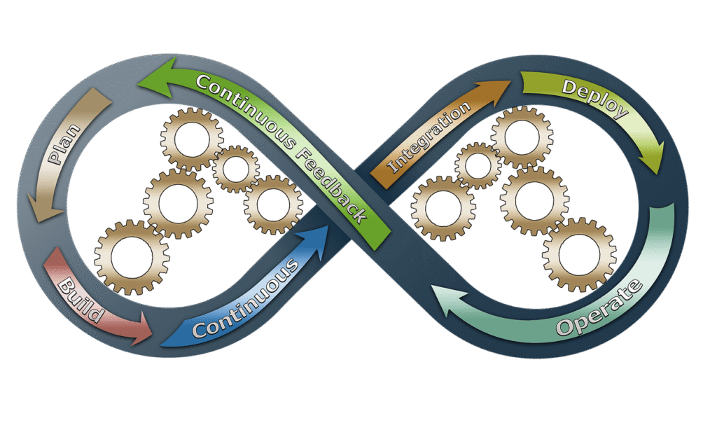 découvrez ce que sont les kpis (indicateurs clés de performance), leur importance pour le pilotage de votre activité et comment les utiliser pour mesurer efficacement vos objectifs.