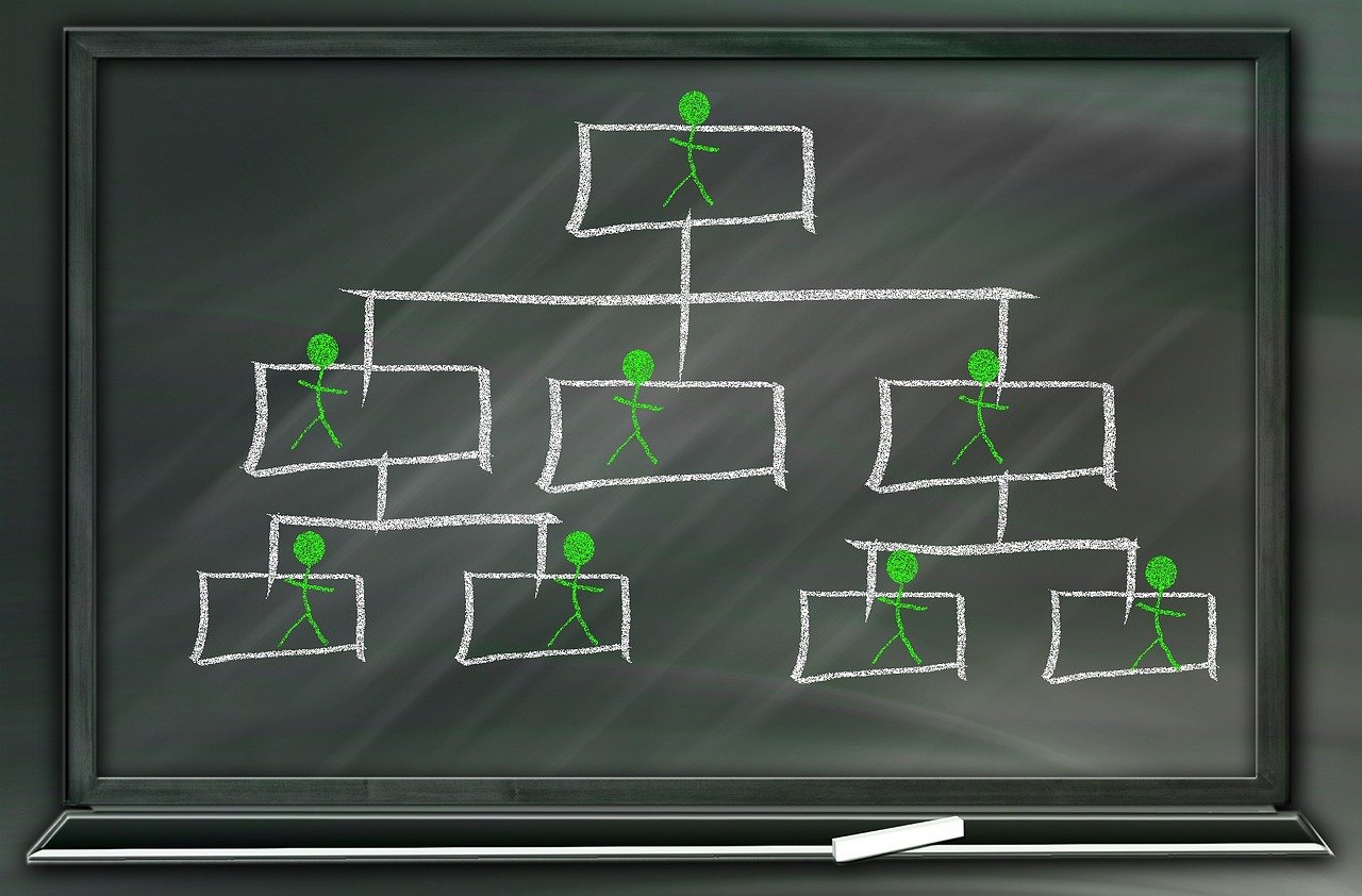 découvrez comment organiser efficacement les déplacements professionnels de vos employés grâce à des conseils pratiques et des outils dédiés à l’employee travel organization.